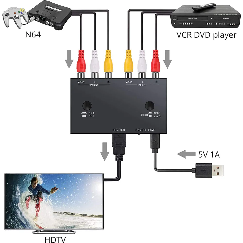 Convertitore Av a Hdmi a doppia porta Av swiths adattatore da Rca a Hdmi supporto 16:9/4:3 Pal/Ntsc compatibile con Wii N64 Ps1 Ps2 Ps3 Vhs