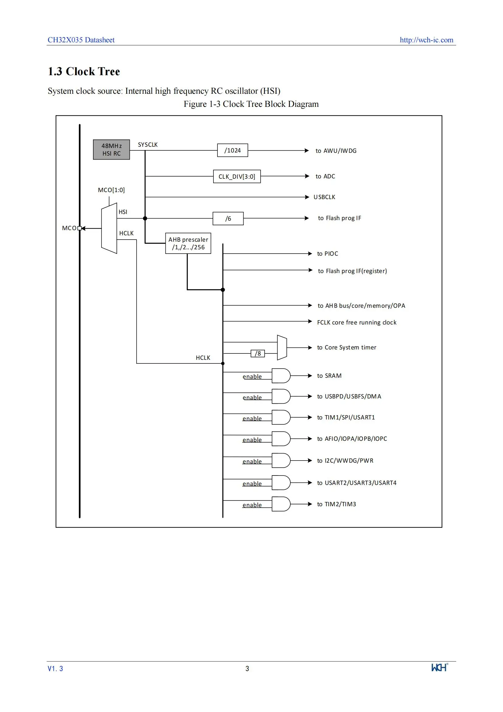 10 Teile/los WCH CH32X033 32X033 CH32X033F8P6 Industrie Grade 32-bit USB + USB PD MCU – Detail 5