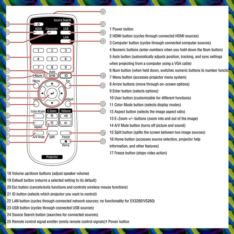 Daily 5X Ersatz-Projektor-Fernbedienung 219863500 für Epson Brightlink 725Wi/1485Fi, EX3280, EX9230, Heimkino 880