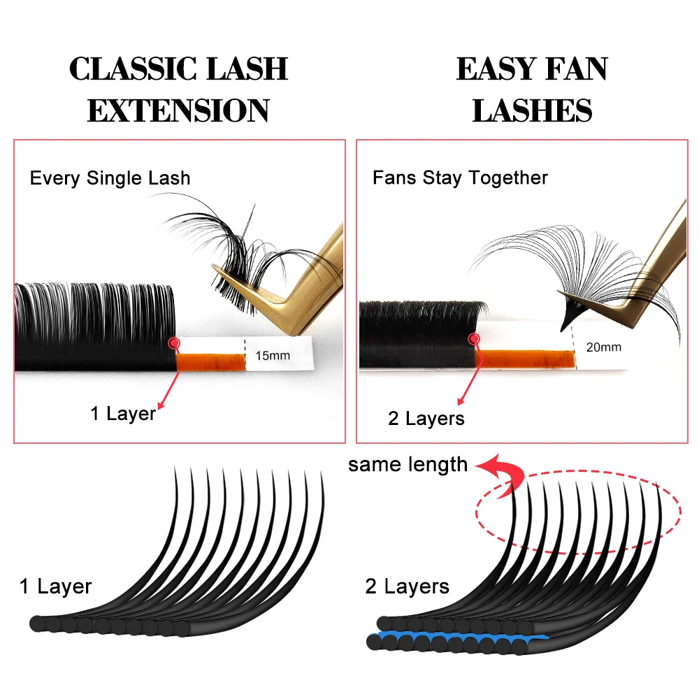 Yelix Easy Fanning Blooming Eyelashes Extensions ดอกปริมาณพัดลมอัตโนมัติ Lashes Natural Self-ทําแฟน Lashes