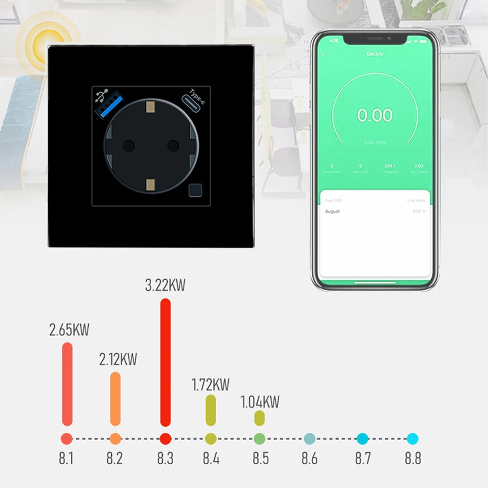 

Tuya Type-C WiFi Smart Wall Socket Power Monitor USB-C EU Plug Outlet APP Wireless Remote Control Work with Alexa Google Home
