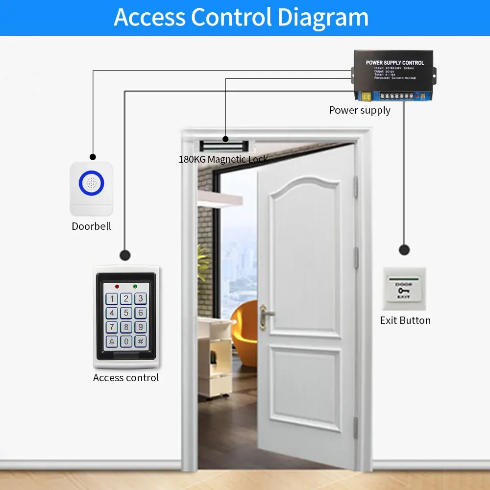 Metalen toetsenbordlezer Achtergrondverlichting RFID 125 kHz Toegangscontrolesysteem Proximity Card Standalone 1000/2000 Gebruikersdeurslottoegang