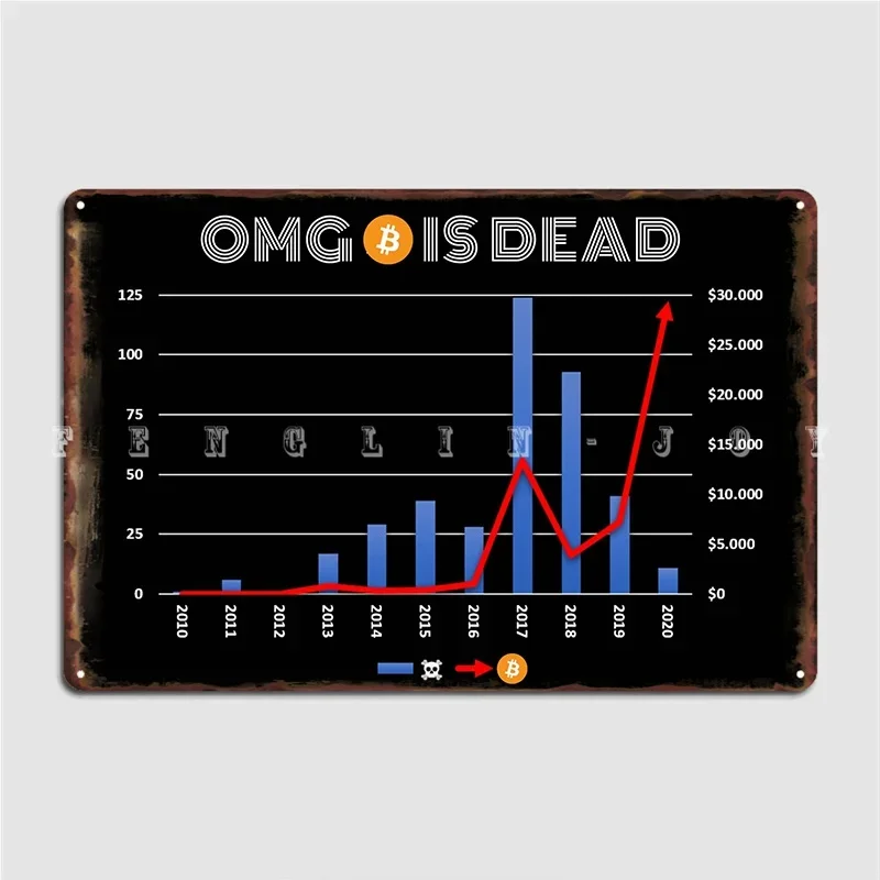 Omg Bitcoin Is Dead Poster Metal Plaque Cinema Living Room Designing Poster Club Bar Tin Sign Poster