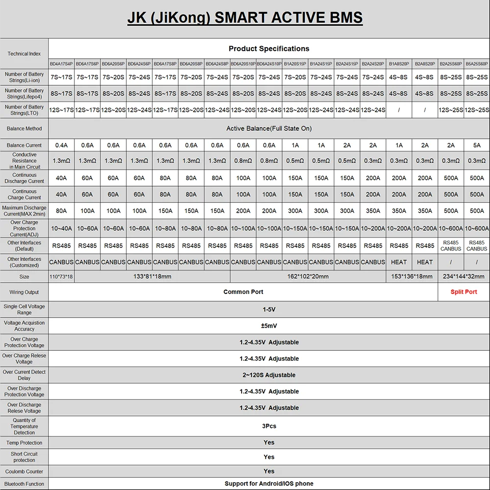 JK SMART BMS JK-B1A8S20P l'autorisation Balance Active pour Lifepo4 Batterie 4S 5S 6S 7S 8S 200A 48V 60V BT Eddie Ion 18650 Camping Batterie Ebike