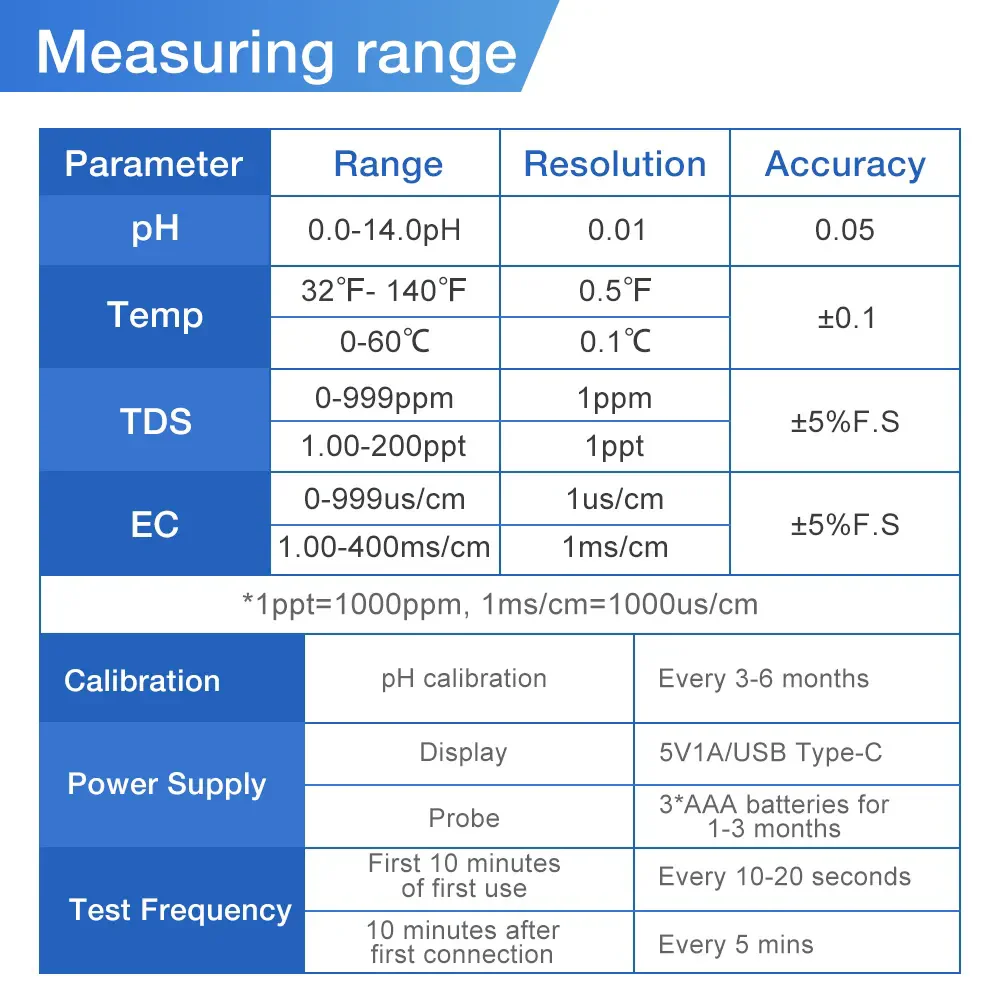 BLE-YF04 Wireless swimming pool detector 4 in 1 PH EC TDS Temp Remote control  Water Quality Detector