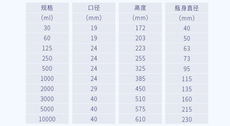 زجاجة عطر زجاجية على شكل عصا مطبوعة بشعار قمع الكمثرى