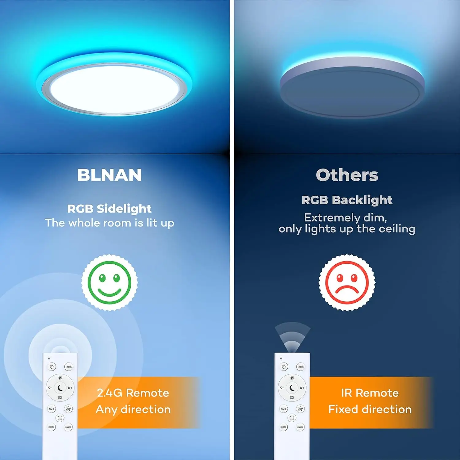 Blnan Rgb Led Flush Mount Ceiling Light With Remote Control, 13Inch 24W 2400Lm 3000-6500K Dimmable Color Changing Light