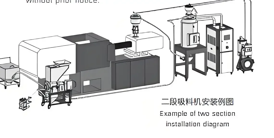 exquisite Used Plastic Autolader for Plastic Machinery Auto-Loader with Core Motor and Pump Components for Vacuum Use