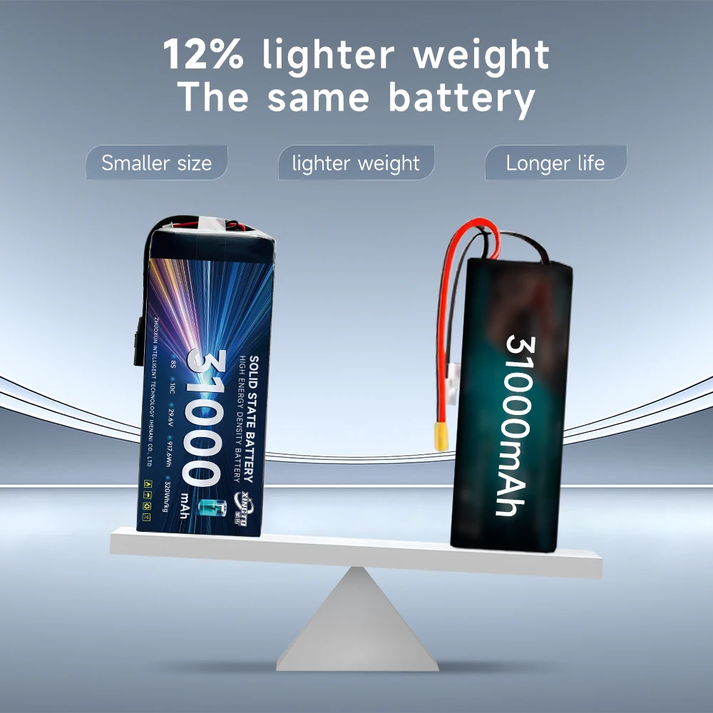 8S 31Ah Solid-State Battery 10C 1.25kWh IP68 287Wh/kg Agriculture & Inspection