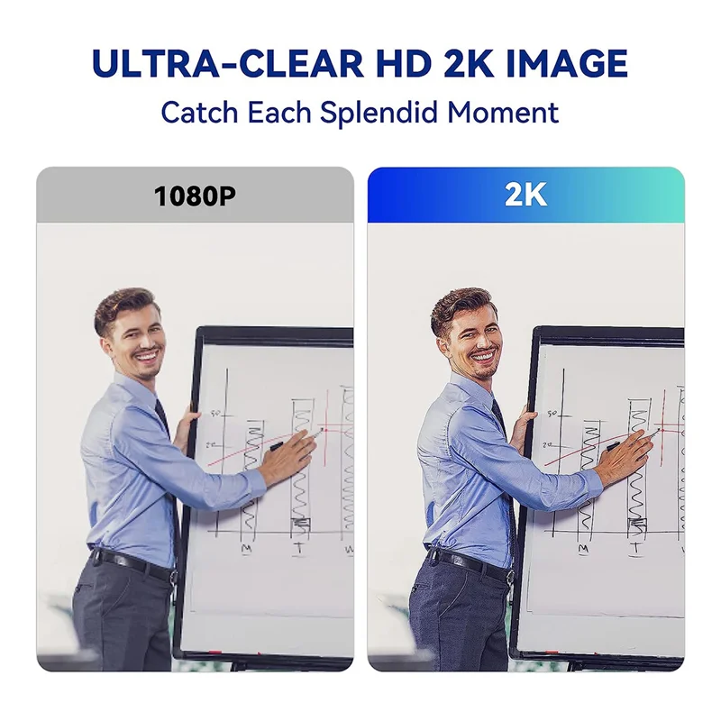 RISE 2K Webcam with Intelligent Sensor, AI Auto Tracking, Gesture Control, Zoom Computer Camera for YouTube Gaming Conference