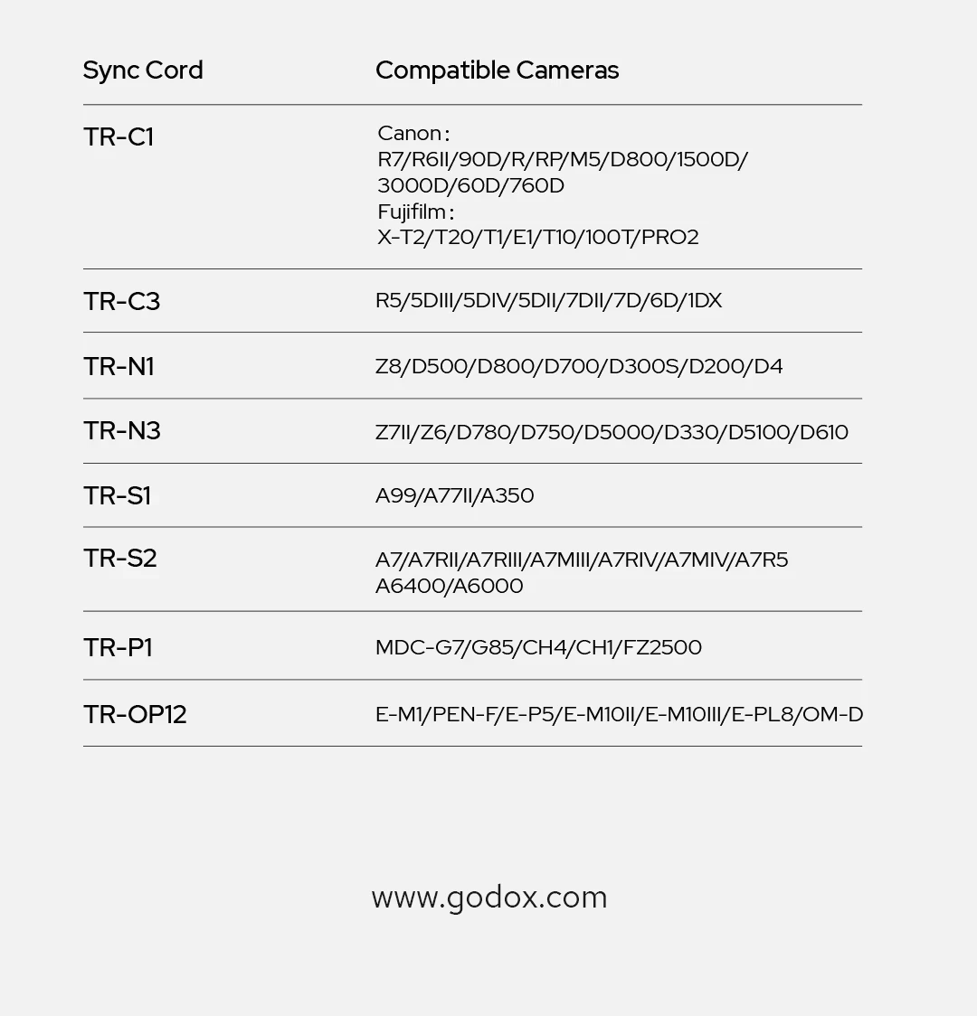 Receptor Sem Fio Godox XR TTL 2.4GHz com Alcance de 100m, Compatível com Canon R7, Nikon D4 e Sony A7RII