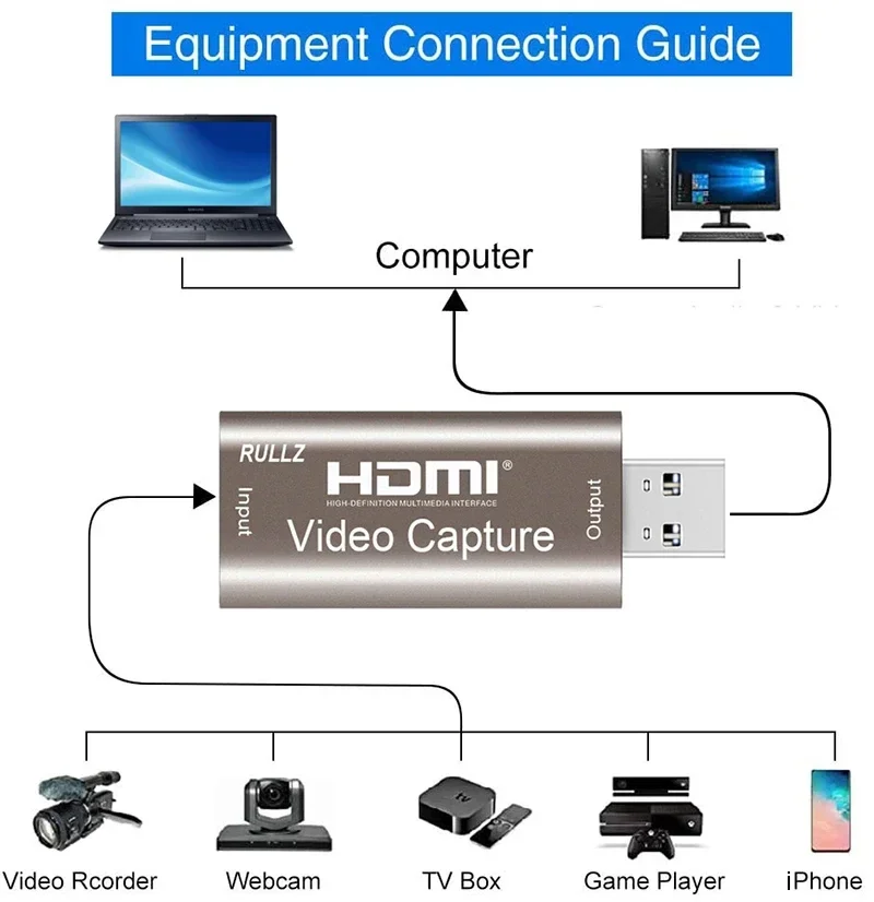 USB 2.0 بطاقة التقاط الفيديو HDMI فيديو المنتزع لعبة صندوق تسجيل ل PS5 PS4 STB XBOX كاميرا تسجيل الكمبيوتر البث المباشر البسيطة #2