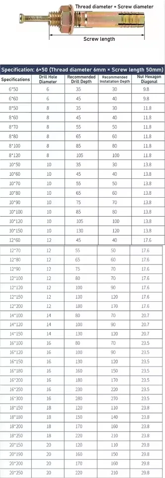 Expansion Bolts Drywall Screws M6 ~ M20 Carbon Steel Hammer Blow Screw for Car Lifts Anchor Concrete Bolts