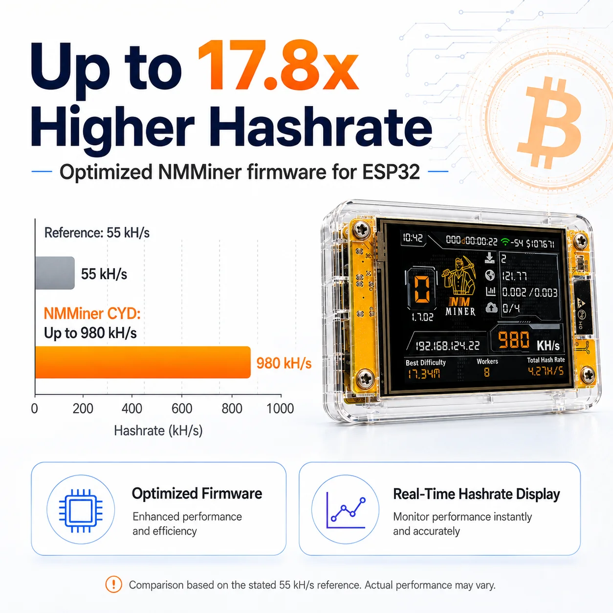NMMiner CYD 2.8 ESP32 Bitcoin Lottery Miner With Touch Display WiFi Standalone Clock Mode Official Firmware