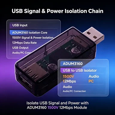 ADUM3160 USB Isolator Board, USB 2.0 Full-Speed 12Mbps, 1500V Isolation for Audio/DAC