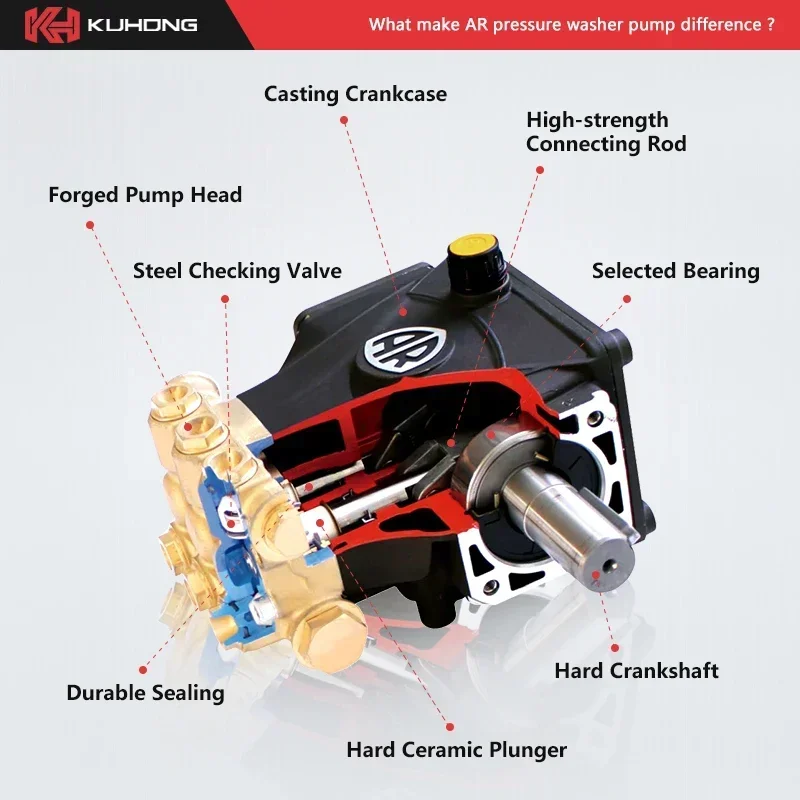 2025500BAR 7250PSI التنظيف الكهربائي العناية بالسيارات السيارات المحمولة مضخة غسيل السيارات منظف الضغط العالي مضخة غسيل السيارات #4
