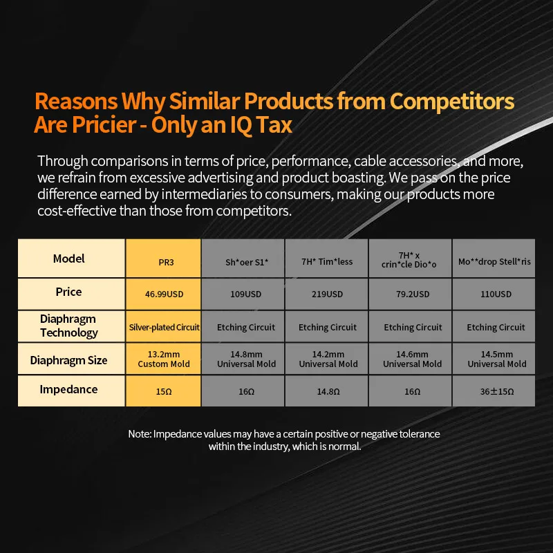 KZ PR3 داخل الأذن 13.2 مللي متر مستو سائق سماعات أذن سلكية سماعات الموسيقى HiFi باس مراقب سماعات الأذن الرياضة سماعة