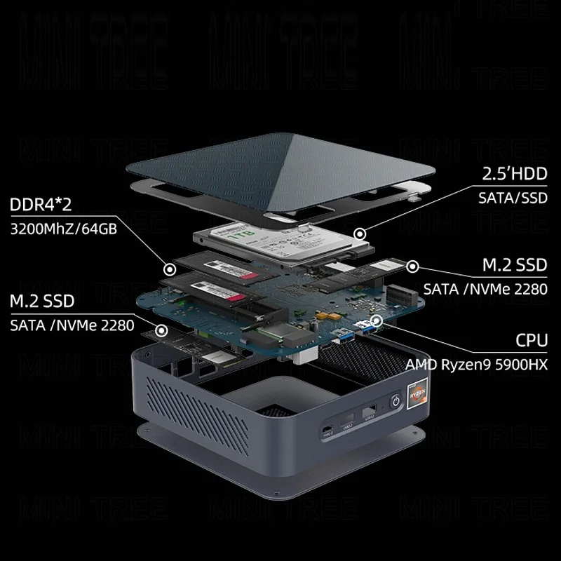 Игровой двойной HDMI 7735hs игровой генератор 7840Hs светодиодный RGB 7940hs AMD 5800h Мини ПК ryzen 7