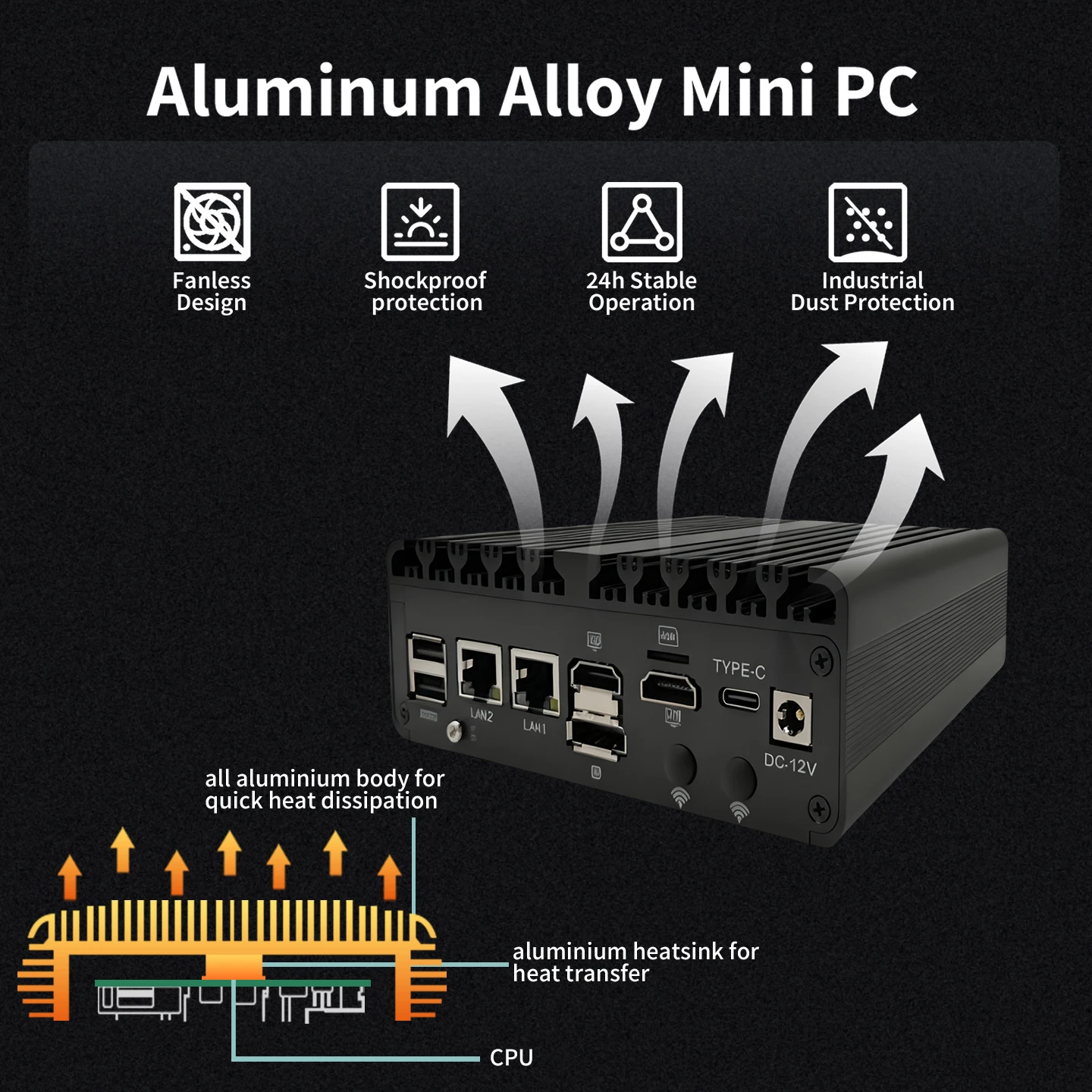 Mini computadora industrial Intel N150 16GB DDR5 2xHD DP Triple pantallas Windows 11/Linux Dual Lan 2x RS232 COM PC industrial 4G