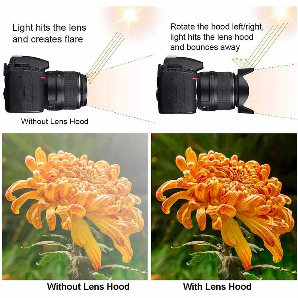 LimitX زهرة عدسة هود ظلال توليب البتلة لنيكون Coolpix P950 P900 P900s/باناسونيك لوميكس FZ2000 FZ2500 كاميرا رقمية