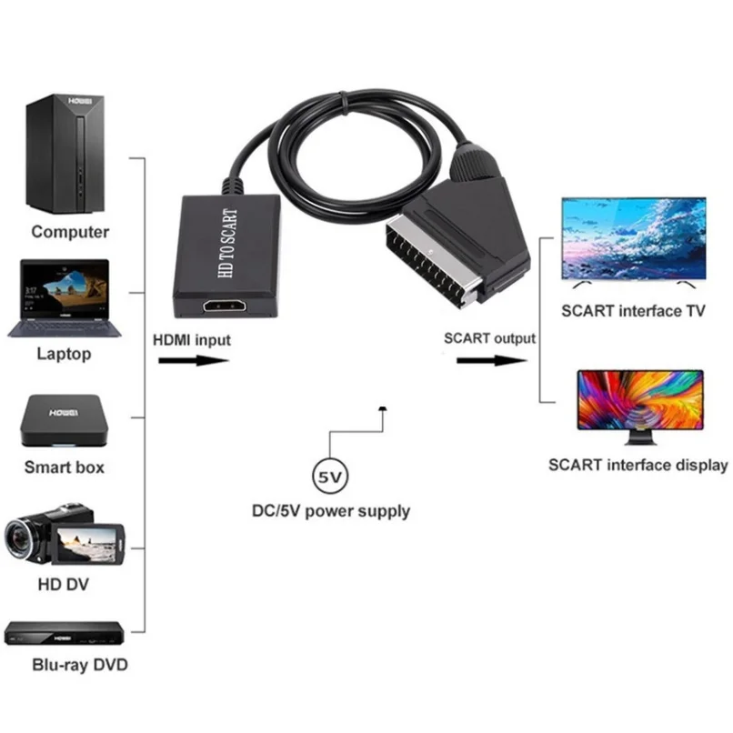 HDMI-Compatible To SCART Video Audio Converter Adapter for HD TV DVD for Sky Box STB Plug and Play DC Cable Upscale HD TO SCART