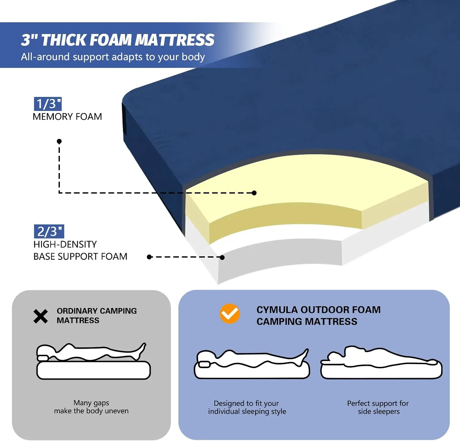 Memory Foam Camping Mattress Pad, CertiPUR-US Sleeping Mat, Portable Roll Up Mattress for Adults, Camping Bed Pads for Sleepover