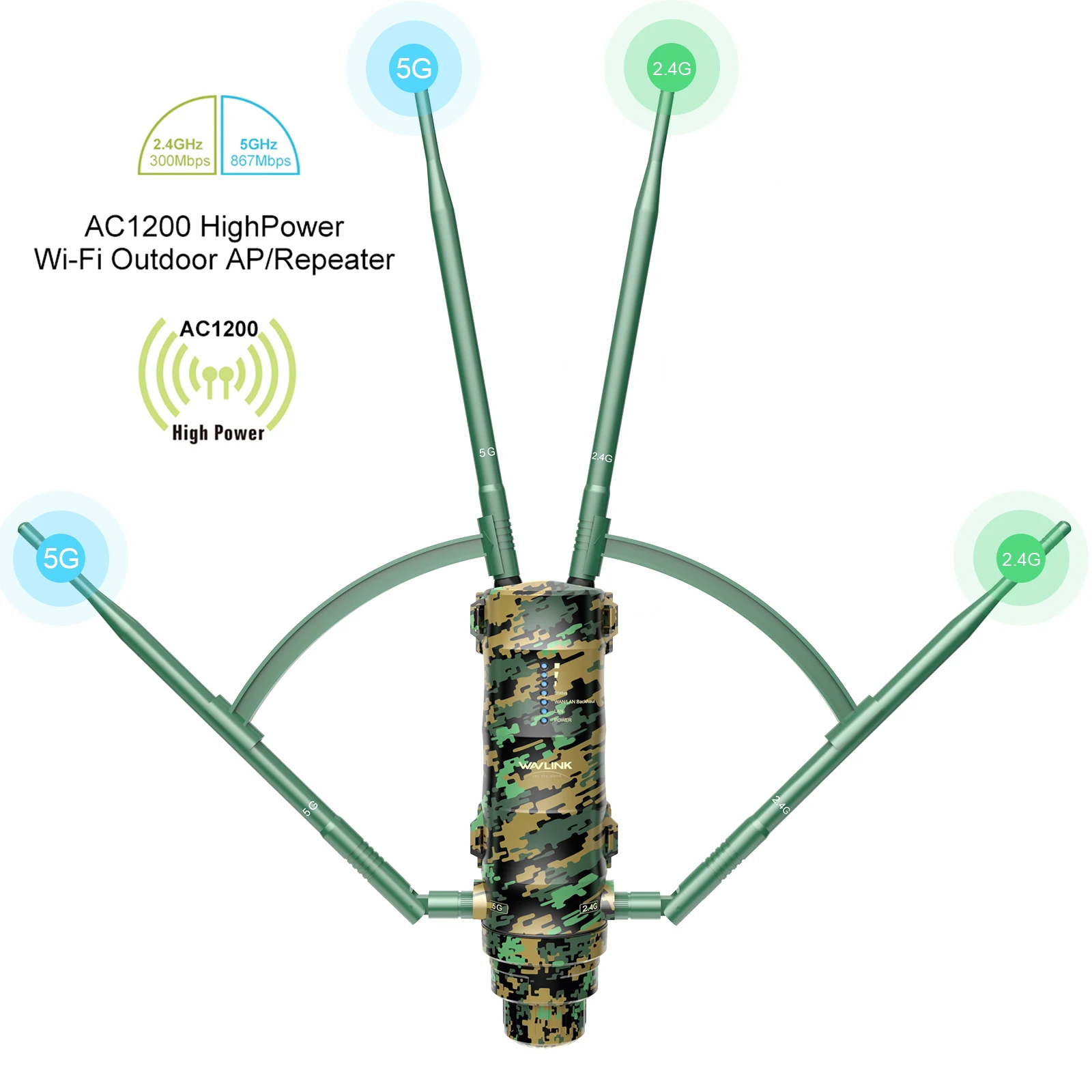 

Camouflage AC1200 High Power Outdoor Wireless WiFi Router AP Repeater Extender With PoE And High Gain 2.4 5GHz Dual Band Antenna