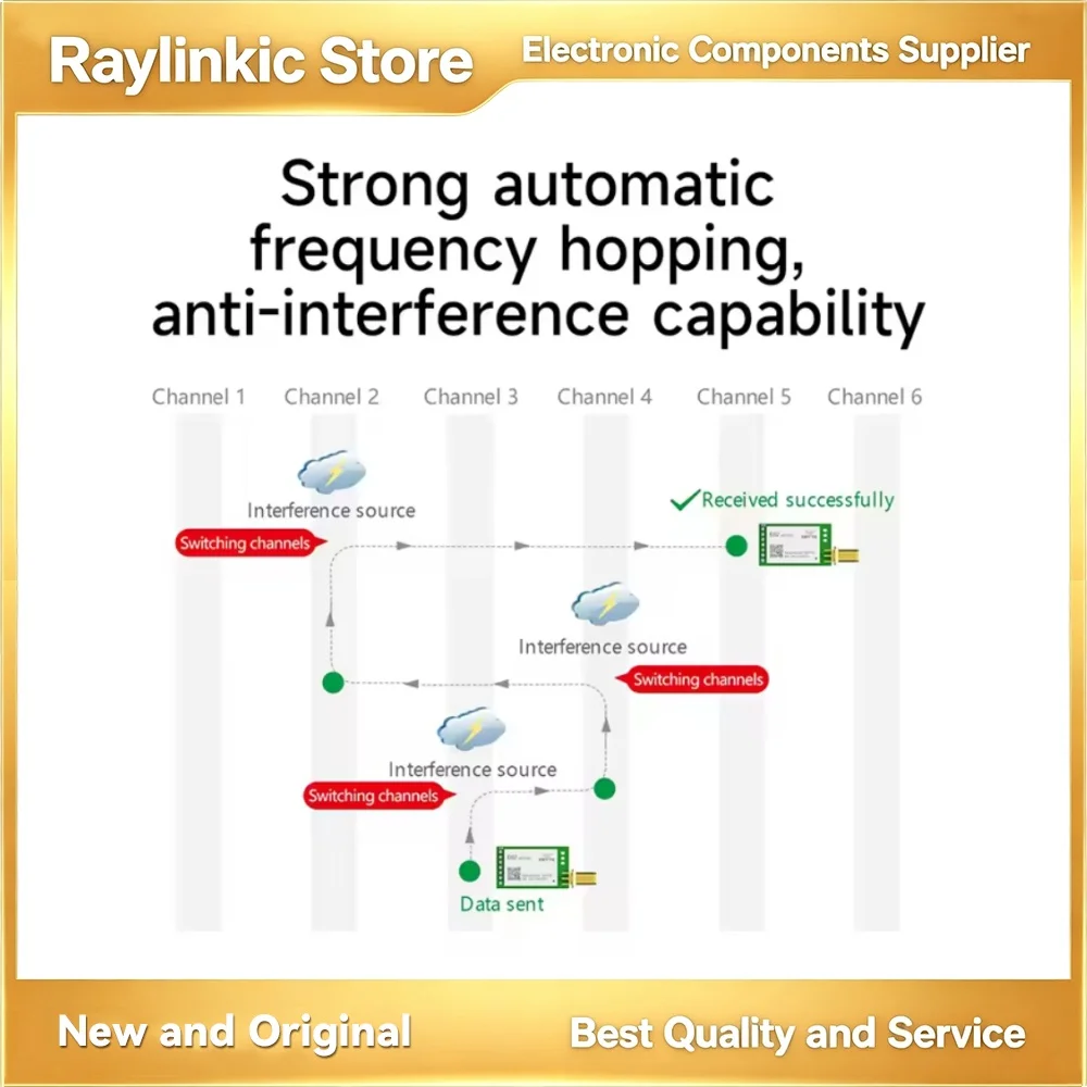 EBYTE E62-433T20S E62-433T20D  Full Duplex Wireless Module 433Mhz FHSS UART Long Distance Transmitter And Receiver