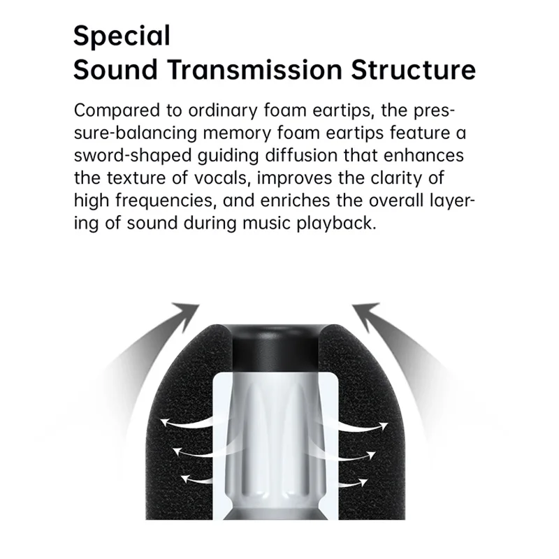 TANCHJIM TAPB-C43 طرف الأذن موازنة الضغط رغوة سماعات الأذن إلغاء الضوضاء عزل الصوت غطاء ياربود