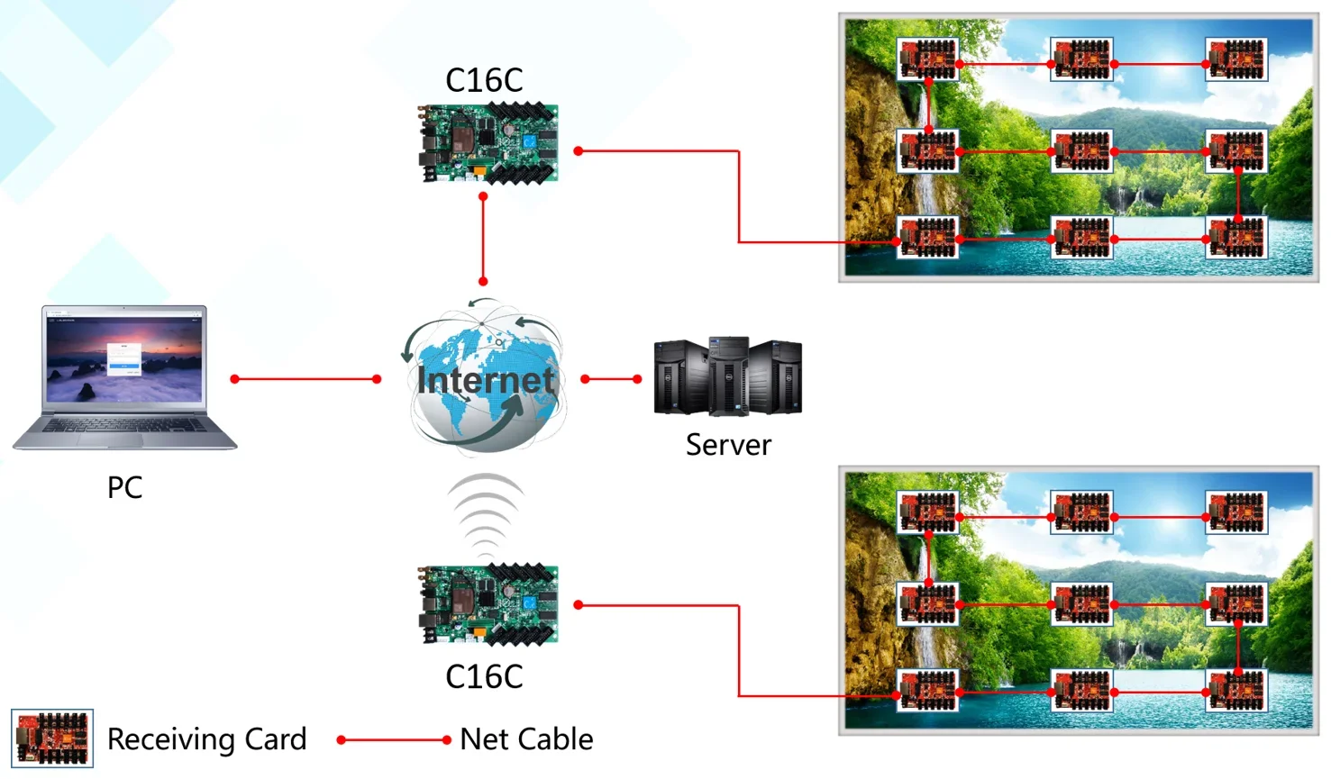 Huidu WIFI HD-C16L Asynchronization Full Color LED Video Card Replace HD-C16C