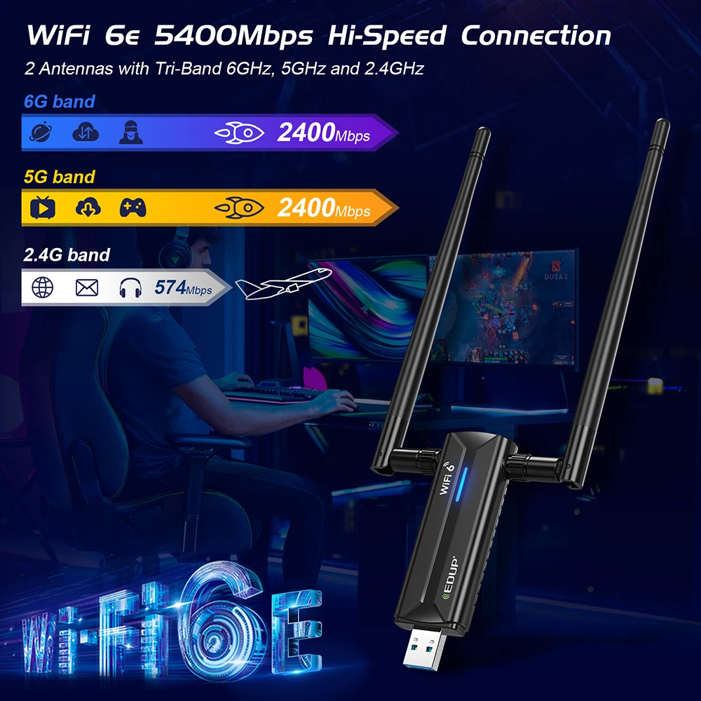 EDUP AX5400 USB 3.0 WiFi 6E Wireless Network card Tri Band 2.4G/5G/6GHz WiFi Adapter 802.11AX High Gain Antenna Dongle