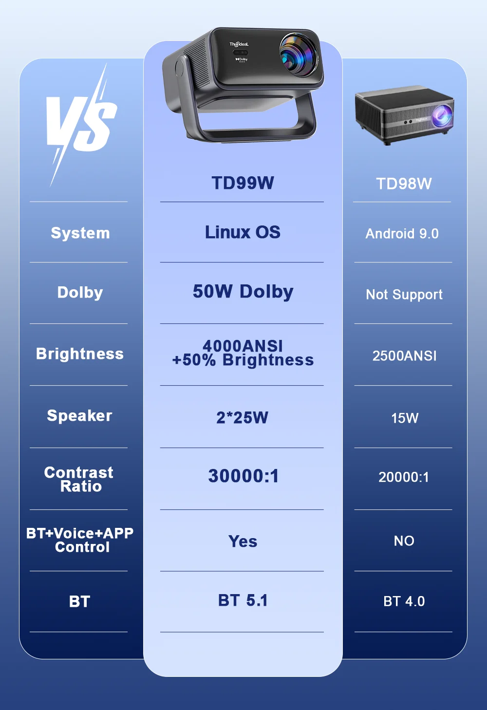 Thumbnail 3 - #61 Multimedia Projectors List of Top Picks