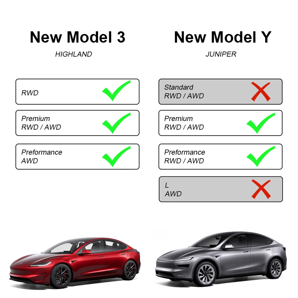 TEKSY Für TESLA Neues Model Y Juniper 2026 Model 3 2024 Highland Kabelloses Laden Silikon-Pad Abdeckung Schutz Mittelkonsole – Detail 1