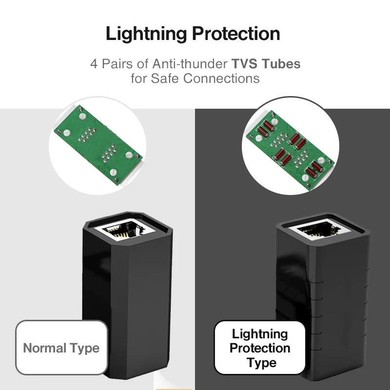 ZoeRax RJ45 Coupler Cat7 Cat6 Cat5e Ethernet Cable Extender Adapter LAN Connector in Line Coupler - Lightning Protection 1PCS