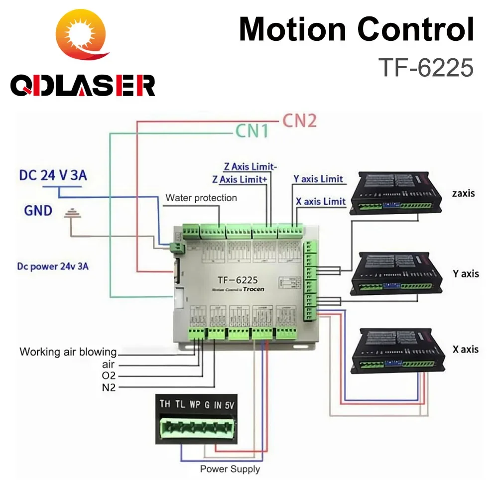 Imagem -06 - Qdlaser Tf6225 Fibra Laser Controlador de Corte Altura Automática Sensing System Material Não-metal Co2