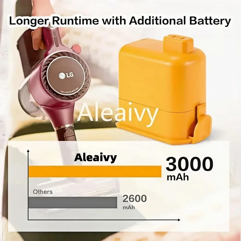 

Code Zero Battery EAC63382208 EAC63758601 For LG Cord Zero A9 Plus A9 Max A9K Pro A9M A9MASTER2X A9MULTI A9MULTI2X A9PETNBED