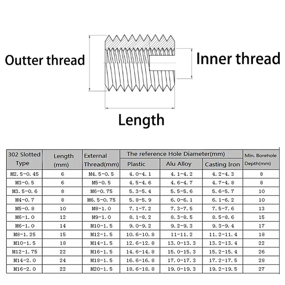 2/5/10Pcs M2 M2.5 M3 M4 M5 M6 M8 M10 M12 M14 M16 Self Tapping Thread Insert Screw Bushing Slotted Type Thread Repair Inset