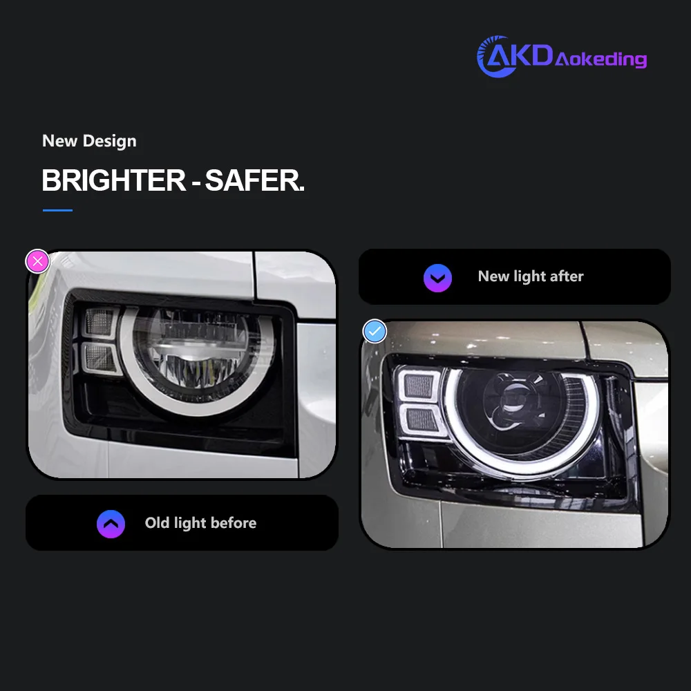 Car Lights for Land Rover Defender 90 111 LED Headlight 2020-2023 Head Lamp Drl Projector Lens Automotive Accessories