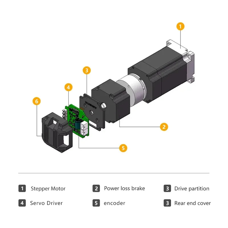 Jkongmotor RS485 Canopen Integrated Stepper Motor Driver Lead Screw CNC Hybrid Stepping Motor Kits for Sewing Machine NEMA 17