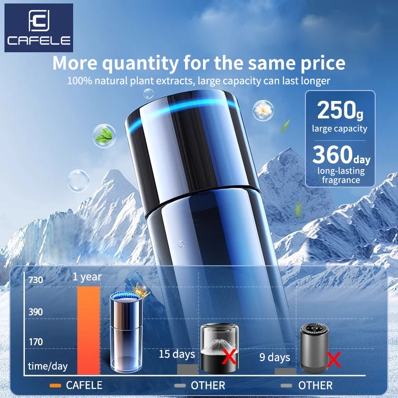 Thumbnail 3 - #21 Best Car Air Purifiers to Buy In 2026