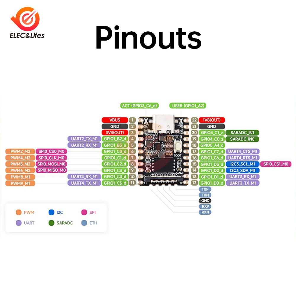 Imagem -05 - Luckfox-pico Mini ai Board Arm Development Board Suporta Melhor do Que Raspberry pi Pico Linux Rv1103 Rockchip