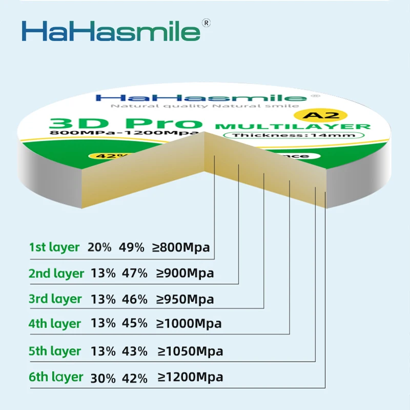 3D PRO A2 98mm wielowarstwowe bloki cyrkonowe przezroczyste 42%-49% 6-warstwowy pusty system otwierania cyrkonu dla laboratorium dentystycznego