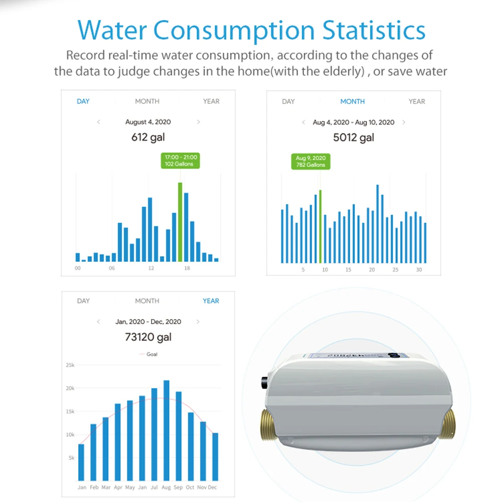 Tuya-Dispositif de gestion de l'eau domestique, vanne à eau intelligente, débitmètre à bande touristique, contrôle efficace de l'eau, commande vocale, Wi-Fi