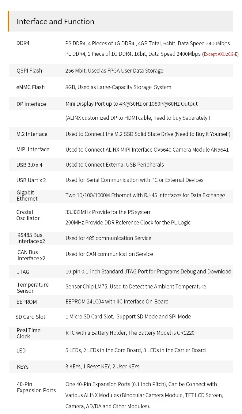 ALINX AXU5EVB-E: Xilinx Zynq UltraScale + MPSoC XCZU5EV Placa FPGA Vitis-AI DPU Vídeo 4K