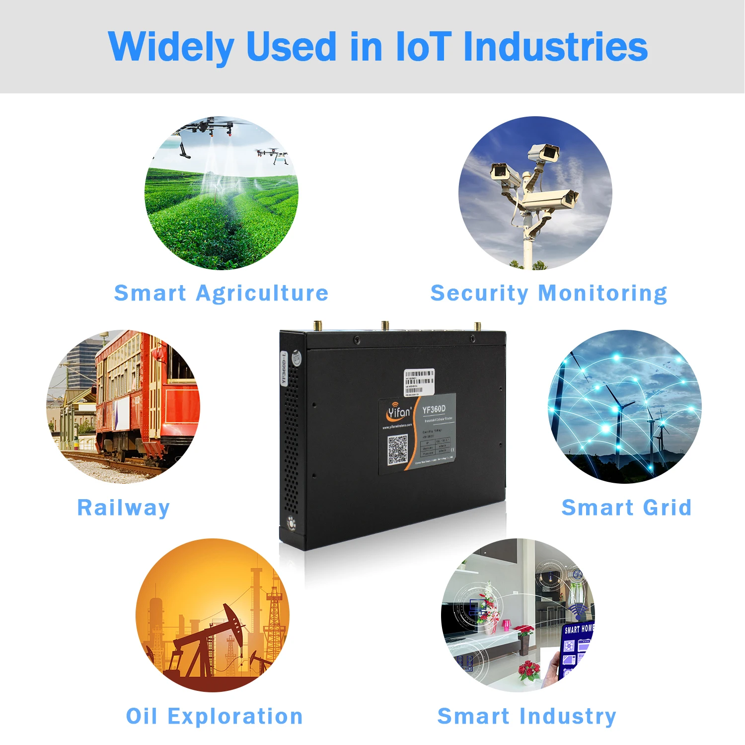 지지대 VPN 로드 밸런서 YF360D-LL 액티브/액티브 듀얼 SIM 모듈 LTE 라우터, 키오스크, 차량용