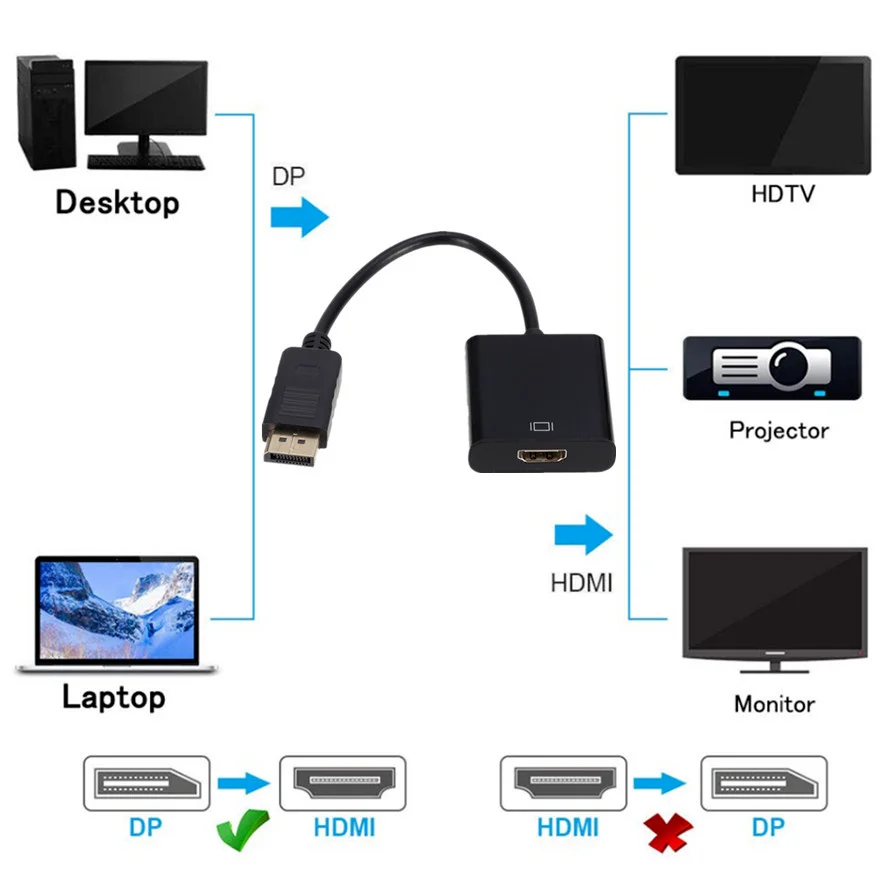 WvvMvv DisplayPort To HDMI Adapter DP ชายหญิง HDMI วิดีโอสายออดิโอ HD 1080P สำหรับ PC ทีวีแล็ปท็อป