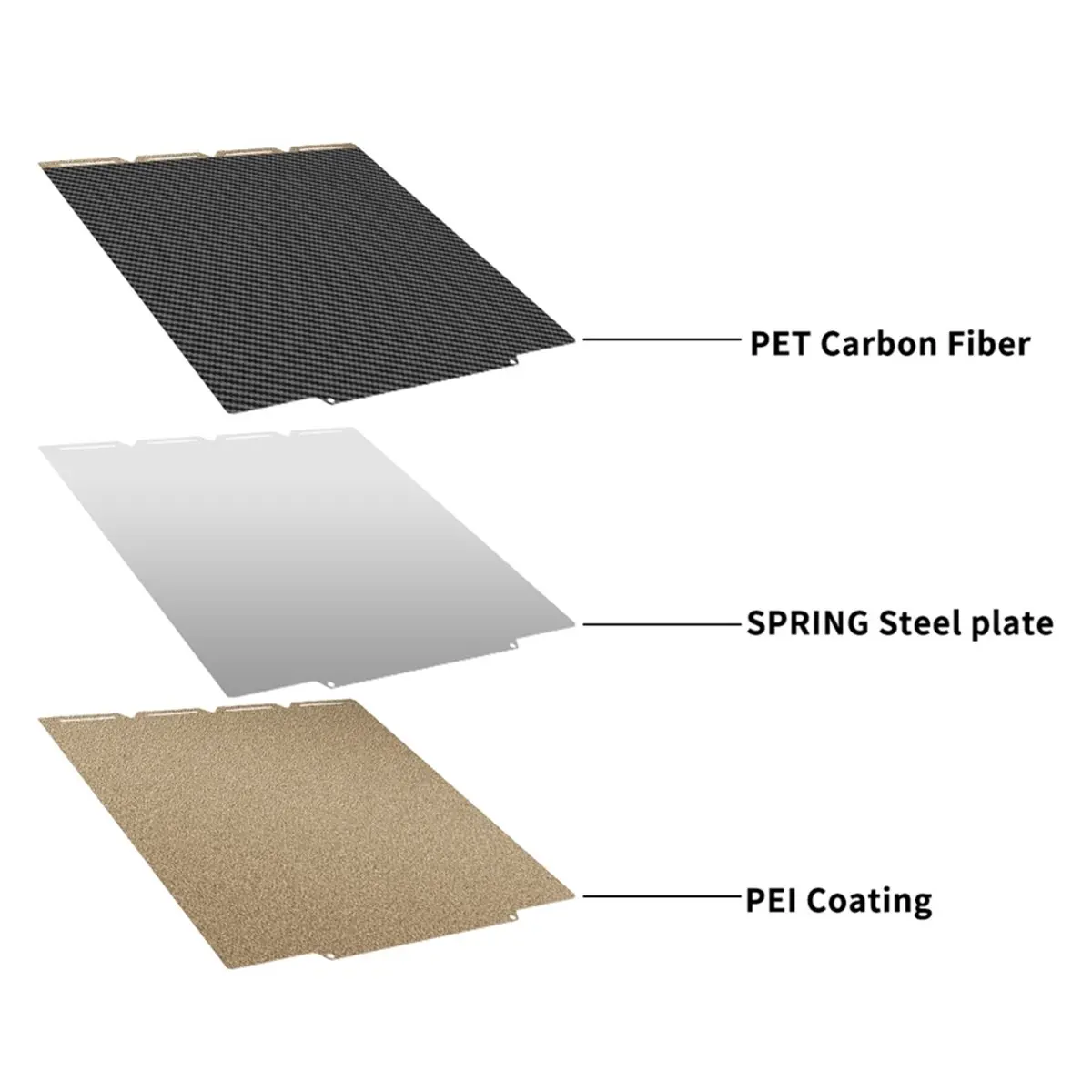 For U1 Build Plate Spring Steel Sheet PEI PET Double Sided Plate for U1 3D Printer Heat Bed