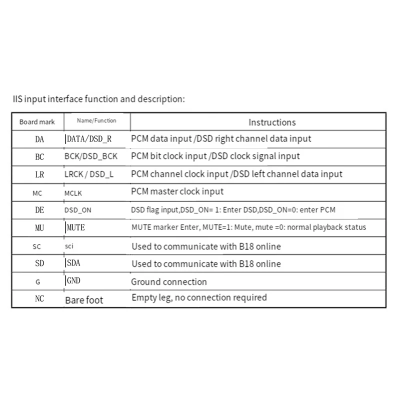 Reliablenew BD93 Dual AK4493 SEQ DAC Hifi Decoding DSD Soft Control Decoding Board Balanced Output 32Bit Pcm786khz DSD