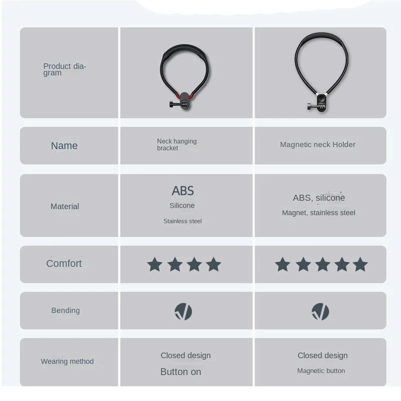 AA84シリコンネックホルダー Gopro Hero 11 10 9 8 Insta360 DJI Osmo Action対応 人間工学に基づいたマウントブラケット サイズL 簡単装着