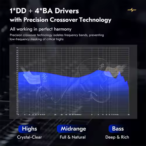 CCZ CZ10 1DD+4BA All-metal HIFI Earphones In Ear Monitor Detachable 0.78mm 2Pin Headphones Cable Noise Cancelling Headset - Image 5